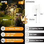 btfarm 6 Pack 120 LED Solar Garden Lights Outdoor, 8 Modes Firework Lights Solar Powered, Waterproof Twinkle Fairy Light Outside for Yard Patio Pathway Pool Christmas Party Decorative, Warm White