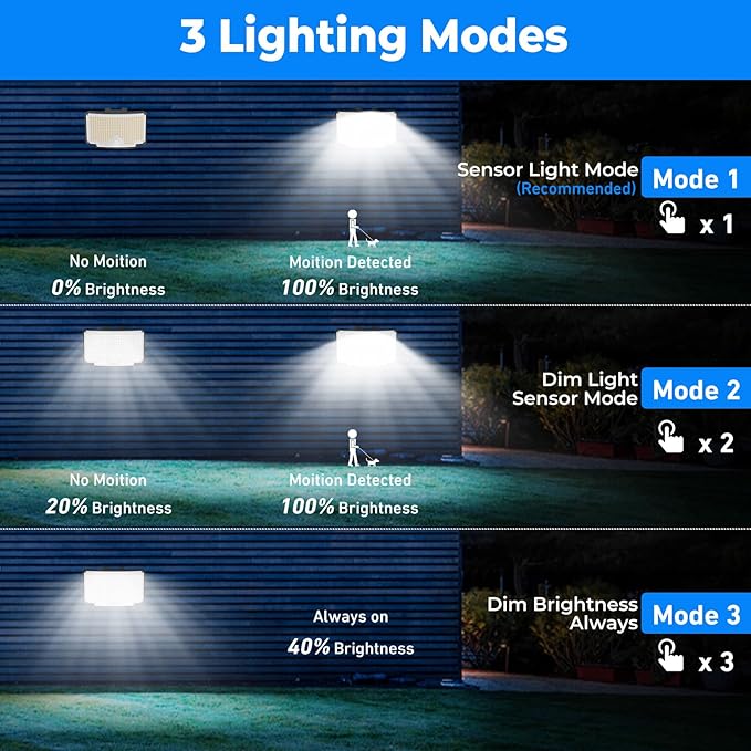 Peasur 6 Pack Solar Motion Lights Outdoor, 318 LED Solar Security Light with 3 Modes, IP65 Waterproof Powered Flood Lights for Outside Garden Patio Garage Yard Backyard