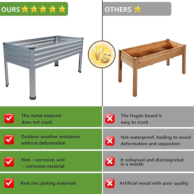 2PCS 48×24×30in Galvanized Raised Garden Bed,Metal Elevated Planter Box with Legs for Patio,Balcony,Backyard,300lb Capacity,Silver