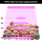 Grow Light for Plants, T8, 2FT, 24W, Full Spectrum, 8 Pack, Linkable | Indoor Grow Light with Reflector, 8x24W High PPFD, Full Spectrum Pink Light , Linkable, Aluminum for Seedlings & Succulents