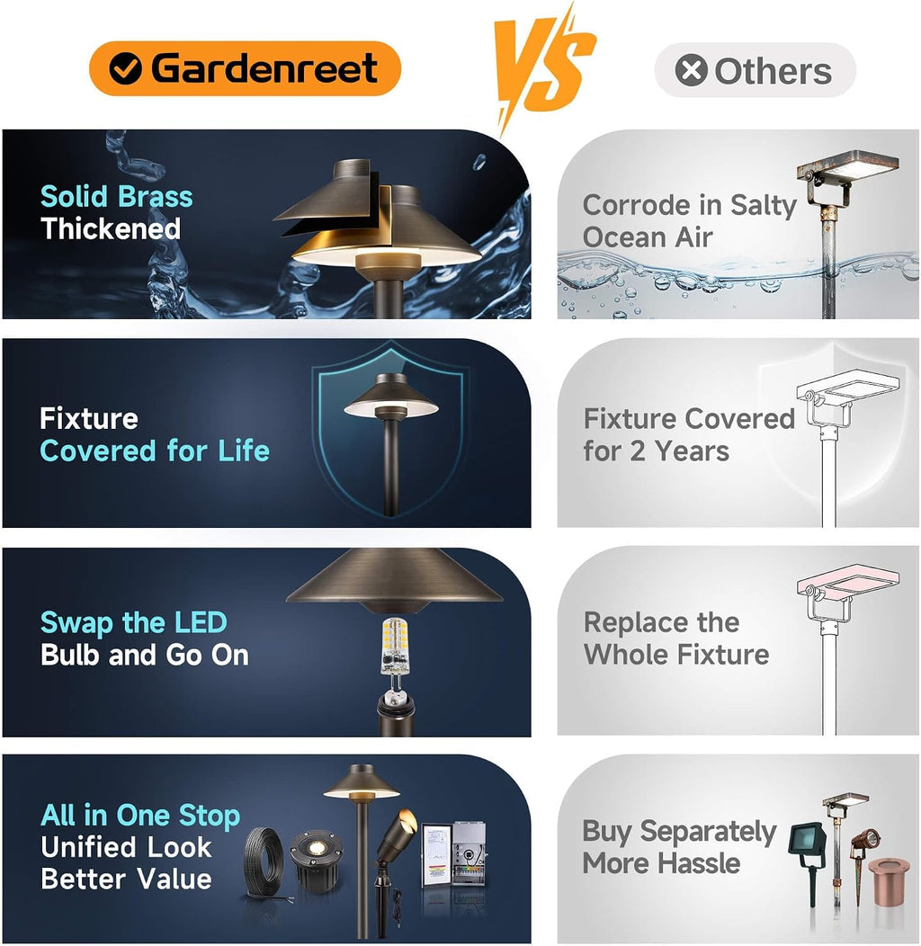 Brass Low Voltage Pathway Lights, 12V Hat-Top Bronze IP65 Waterproof LED Landscape Walkway Lights for Yard Driveway（G4 Bulb, Transformer & Wire Sold Separately）