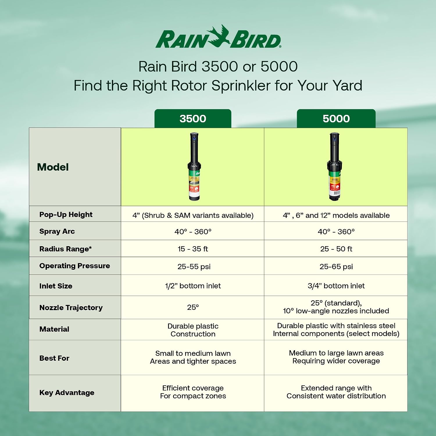 Rain Bird 5000 Rotor with Nozzle Tree 20 Pack + Rotor Screwdriver Tool | 5000RCTREE) + (CPRTOOL) 3/4 inch Inlet for Water Efficient 4 inch Pop Up, Adjustable 40 - 360 Degree Arc & 25 - 50 ft Radius