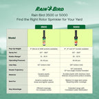 Rain Bird 5000 Rotor with Nozzle Tree 4 Pack + Rotor Screwdriver Tool | (5000RCTREE) + (CPRTOOL) 3/4 inch Inlet for Water Efficient 4 inch Pop Up, Adjustable 40 - 360 Degree Arc & 25 - 50 ft Radius