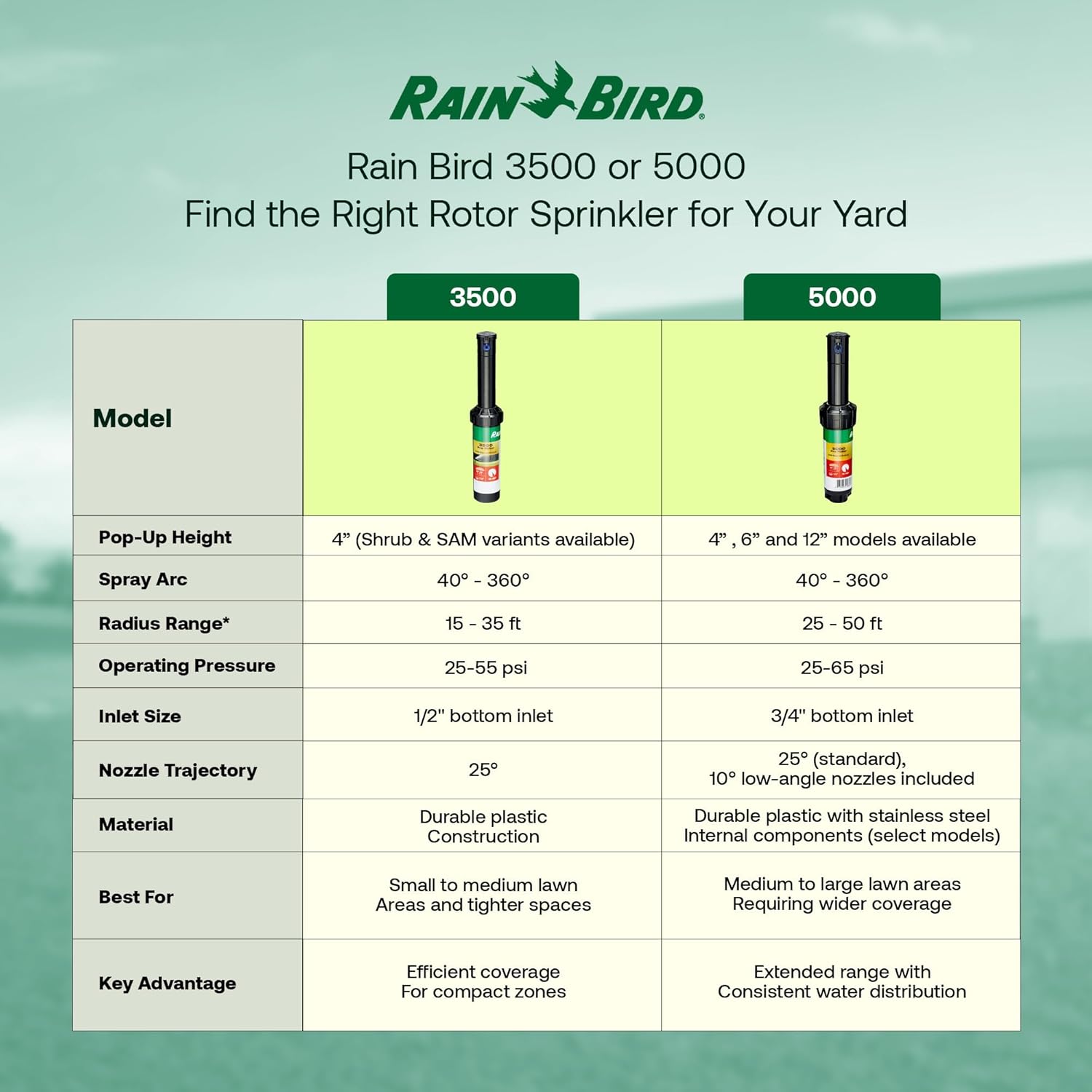 Rain Bird 5000 Rotor with Nozzle Tree 4 Pack + Rotor Screwdriver Tool | (5000RCTREE) + (CPRTOOL) 3/4 inch Inlet for Water Efficient 4 inch Pop Up, Adjustable 40 - 360 Degree Arc & 25 - 50 ft Radius