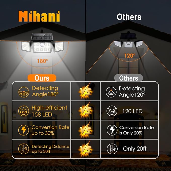 MIHANI Solar Lights Outdoor, Quick Charge Solar Motion Deck Lights Outdoor for Deck with High Brightness, Larger Built-in Tempered Glass Panel, Sensitive PIR Motion Inductor (Remote 6 Pack)