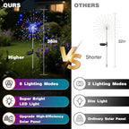 btfarm 1 Pack Solar Garden Lights Outdoor, 8 Modes Firework Lights Solar Powered, Waterproof Twinkle Fairy Light Outside for Yard Patio Pathway Pool Christmas Party Decorative, Multicolor