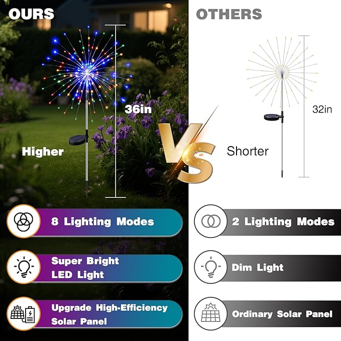 btfarm 6 Pack Solar Garden Lights Outdoor, 8 Modes Firework Lights Solar Powered, Waterproof Twinkle Fairy Light Outside for Yard Patio Pathway Pool Christmas Party Decorative, Multicolor