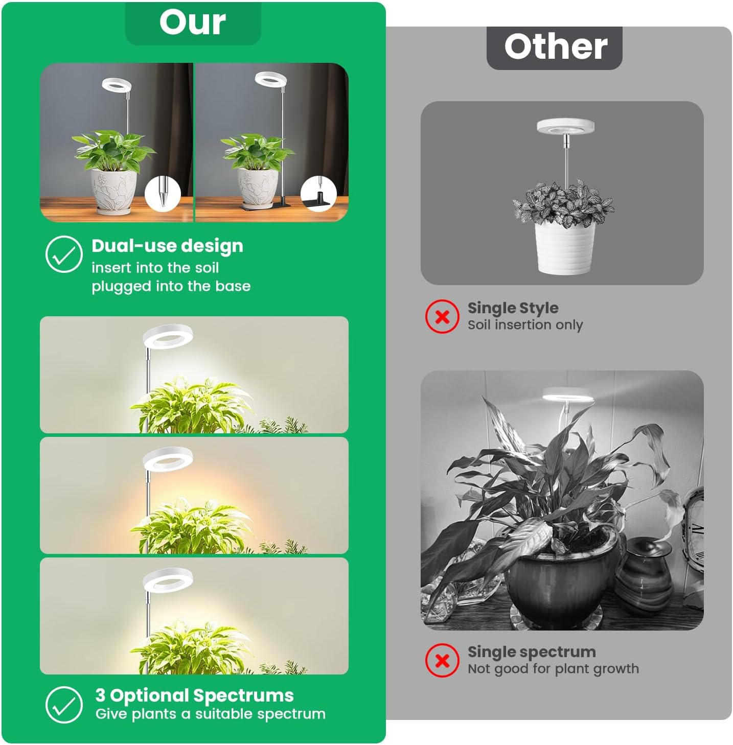 Aokrean Grow Lights for Indoor Plants, 3.5in Full Spectrum with Base 2 Pack | 48LEDs Halo Plant Light for Small Plants, Base/Soil Insert, 6.5-26in Adjustable, 3 Spectra, 3/9/12H Timer, 10 Brightness