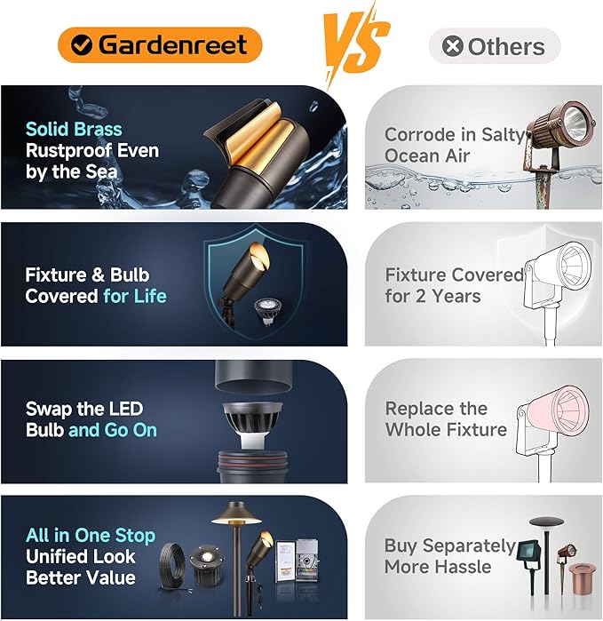 Gardenreet Solid Brass Spot Lights - Low Voltage Landscape Spotlight Outdoor, 12V LED Uplights Wired Waterproof, Electric Bronze for Patio Wall with 5000K Daylight MR16 Bulb (6 Pack)