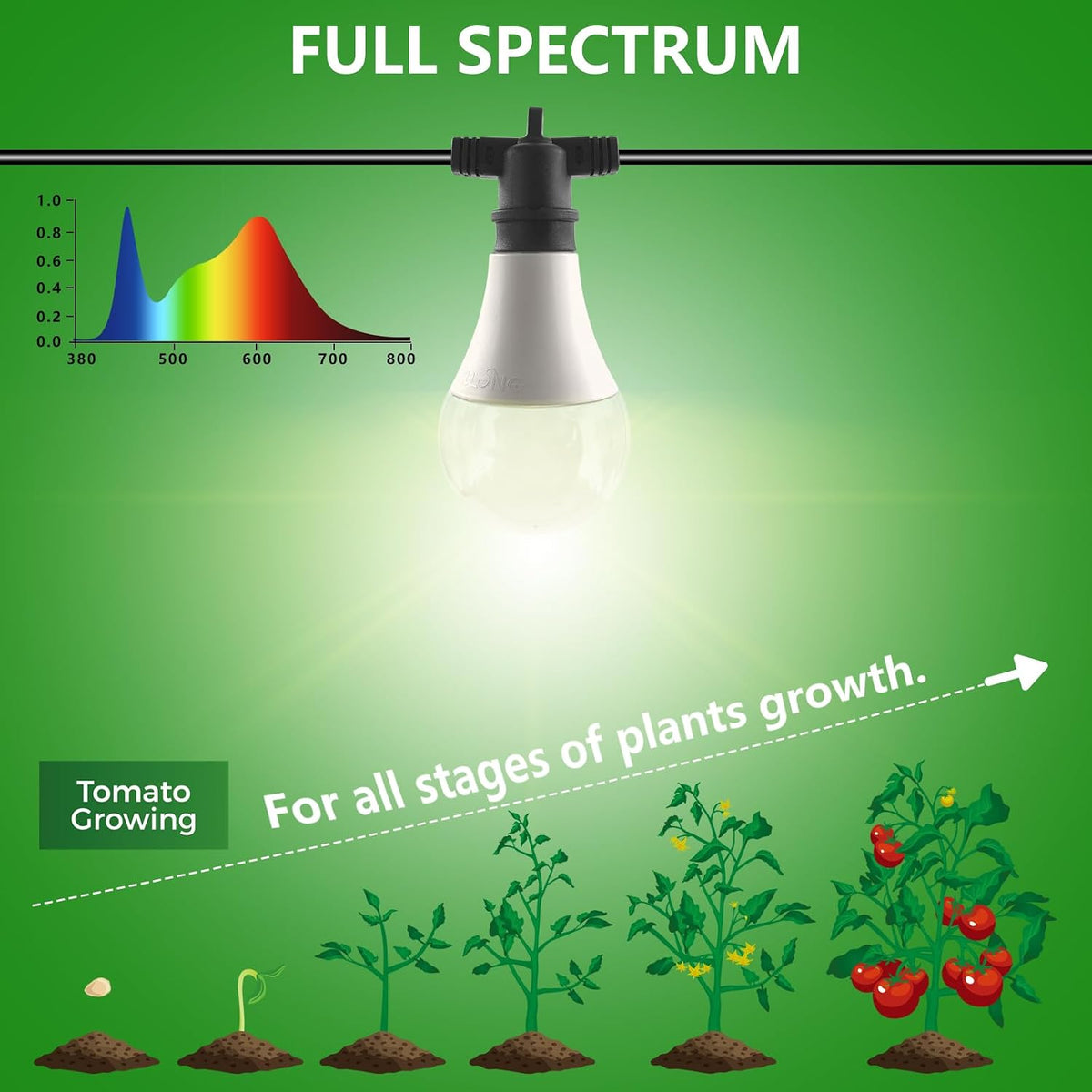 grow light bulbs led growth bulb a25, full, side view