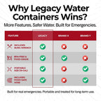 Legacy Food Storage Emergency Water Storage Container, 15 Gallon Long-Term Water Tank, BPA-Free Food Grade Plastic, Light-Blocking Design, 2 Carry Handles, Siphon Hose Included (15.7" D x 21.5" H)