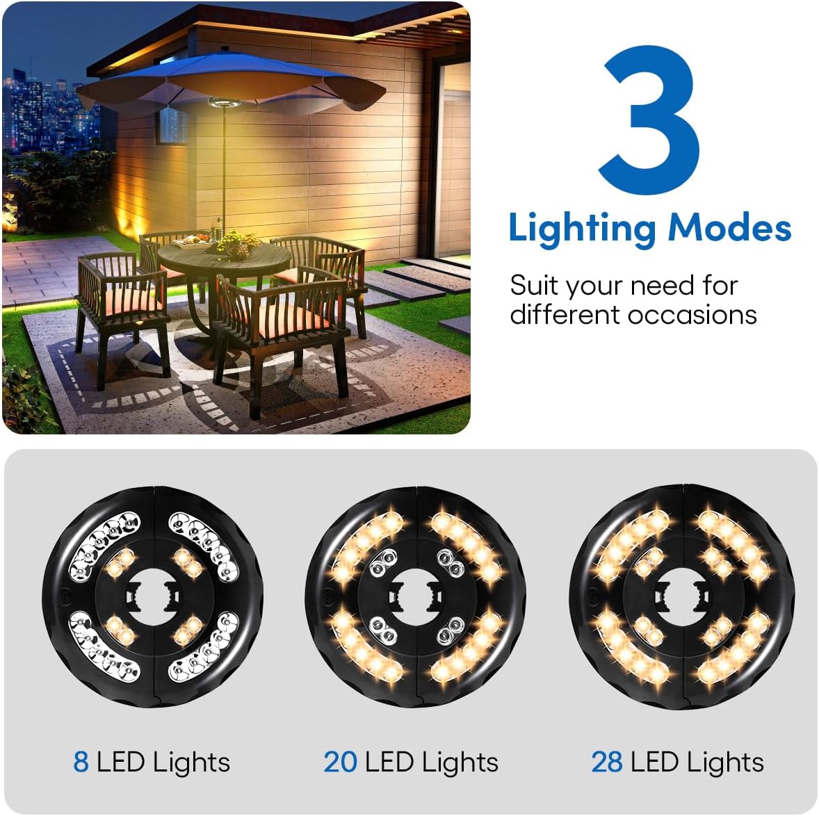 Dual-Power Patio Umbrella Light-Rechargeable & Battery Operated Umbrella Lights,3 Lighting Modes Cordless,Umbrella Pole Light for Patio Umbrellas Camping(4 AA Batteries Not Included)