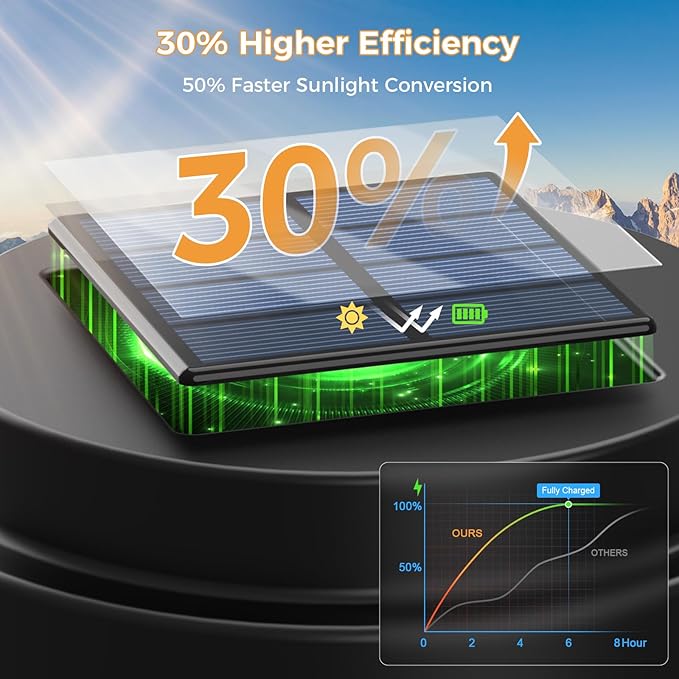 XMCOSY+ Solar Pathway Lights, 20 LM Bright Solar Lights Outdoor Waterproof IP65, Metal Outdoor Light for Outside Garden Path Yard Walkway Driveway (‎Black & Grey)