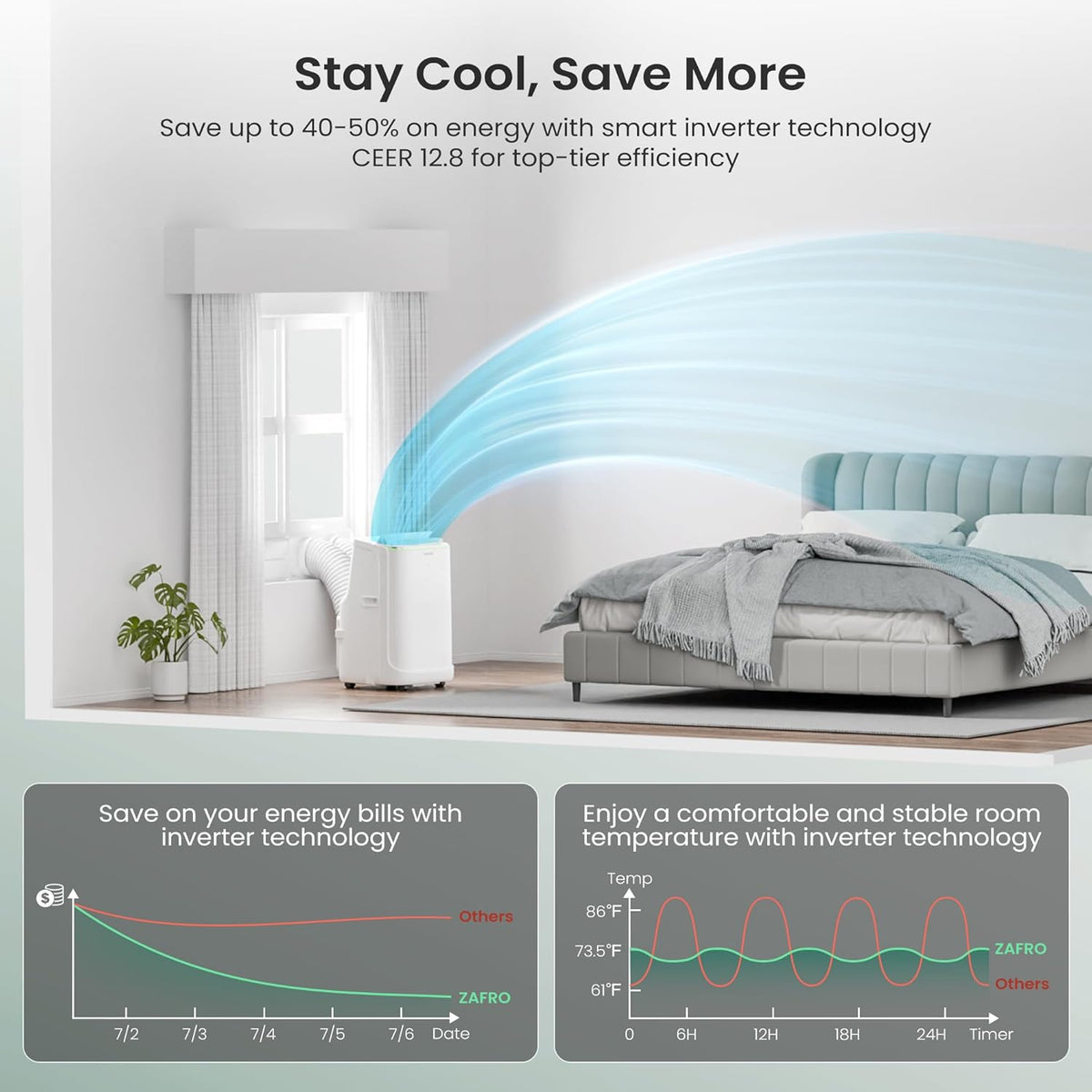zafro smart inverter portable air conditioners, 14000 btu, front angle view