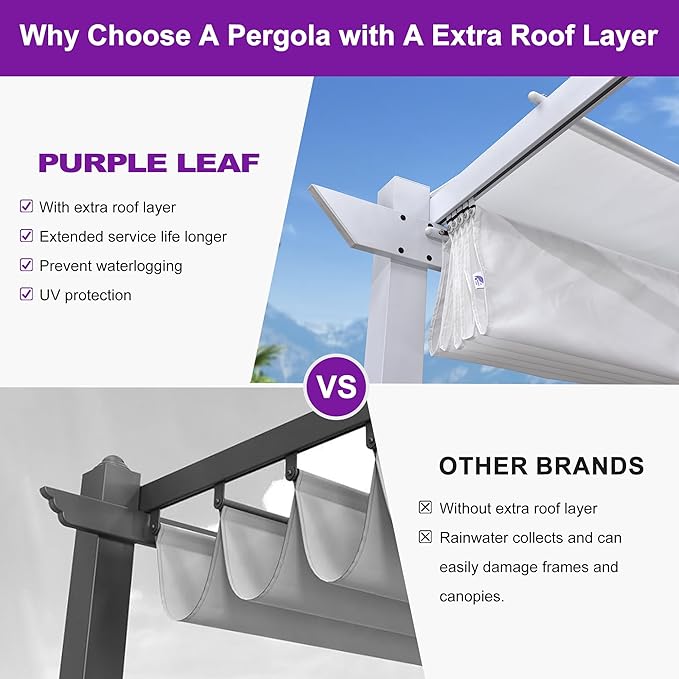 PURPLE LEAF 10' x 10' Aluminum Outdoor Pergola White Wind-Resistant Retractable Pergola with Double Sun Shade Canopy Heavy-Duty Metal Pergola for Patios Backyard Deck Garden, White