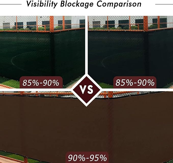 UPGRADE Privacy Fence Screen 3'x5' Brown Outdoor 90% Visibility Blockage 170 GSM Mesh Shade Cover Panels for Backyard,Balcony,Home Decoration with Zip Ties,Customized Avaliable