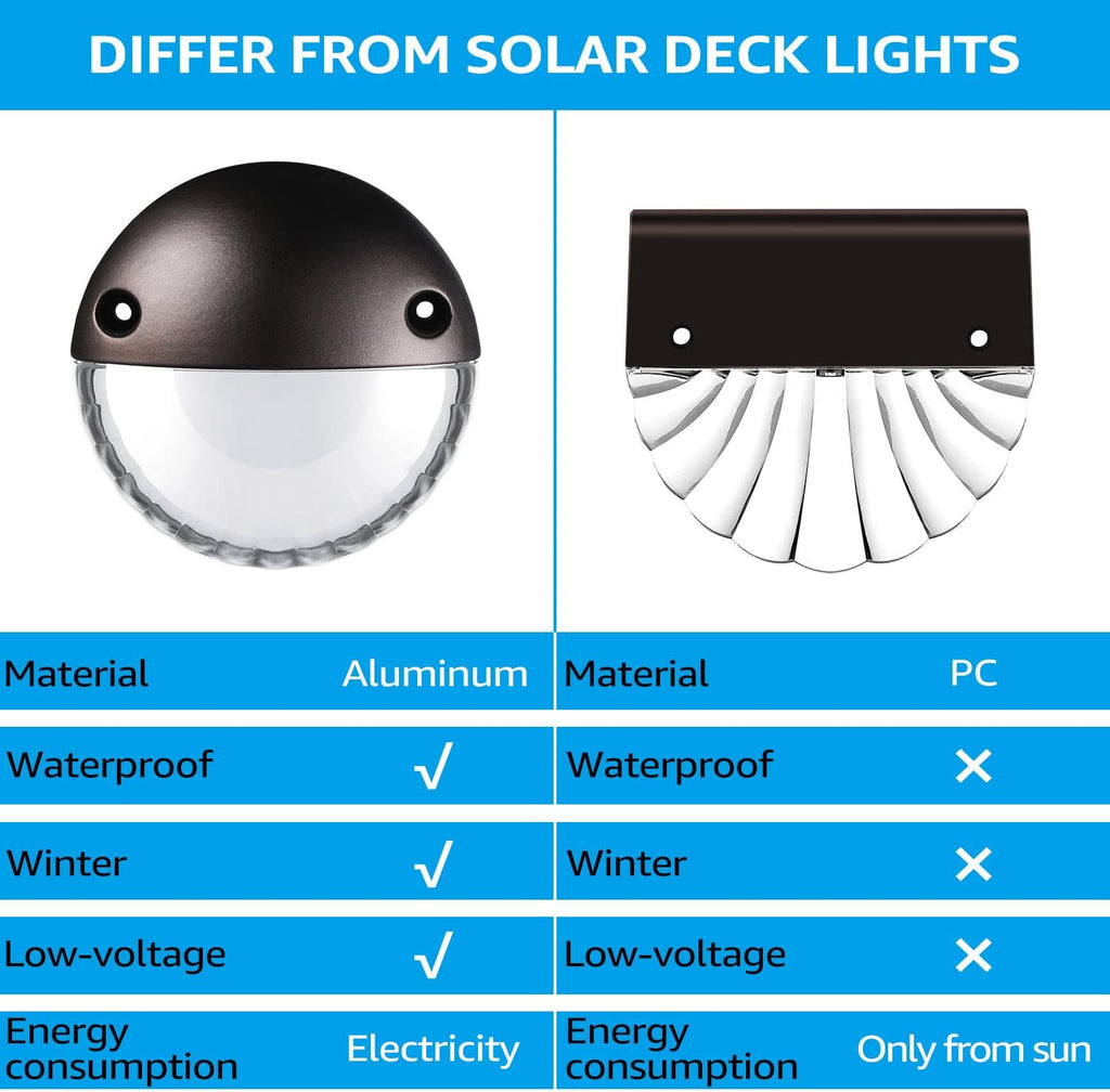 LEONLITE 6-Pack 3000K Unique Rays LED Deck Lights Outdoor Oil Rubbed Bronze | 12V Low Voltage, Landscape Step Railing Fence Light, Warm White, IP65, Landscape Deck Light for Backyard, Aluminum