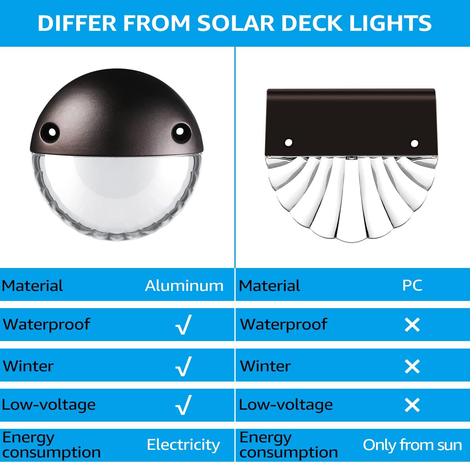LEONLITE 6-Pack 3000K Unique Rays LED Deck Lights Outdoor Oil Rubbed Bronze | 12V Low Voltage, Landscape Step Railing Fence Light, Warm White, IP65, Landscape Deck Light for Backyard, Aluminum