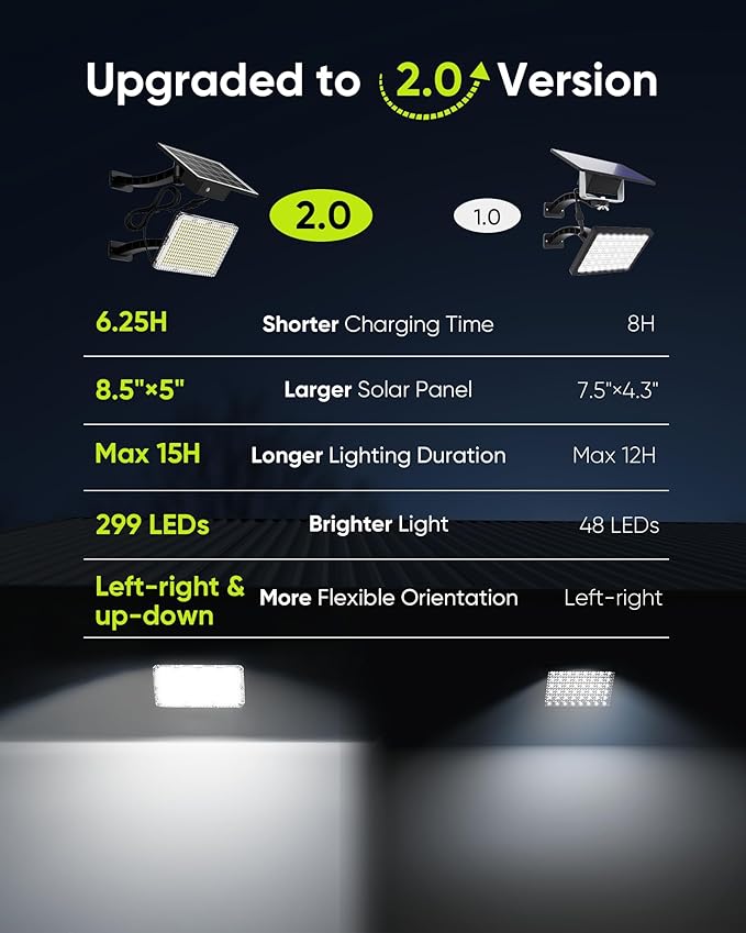 JACKYLED Solar Lights Outdoor 299 LED 1000 Lumens Bright Solar Wall Spotlight with 4000mAh Battery IP65 Waterproof Dusk to Dawn Auto Lighting for Front Door Balcony Shop Barn Garage (Black, 2-Pack)