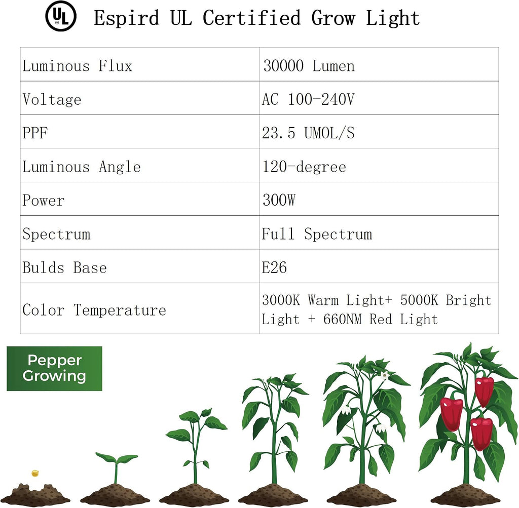 Outdoor LED Grow Light with Timer, 12-Light Full Spectrum Grow Light Strip, Waterproof Plant Lamps, UL Certified String Grow Lights for Greenhouse Garden, 41FT Light for Veg Seedling Flower