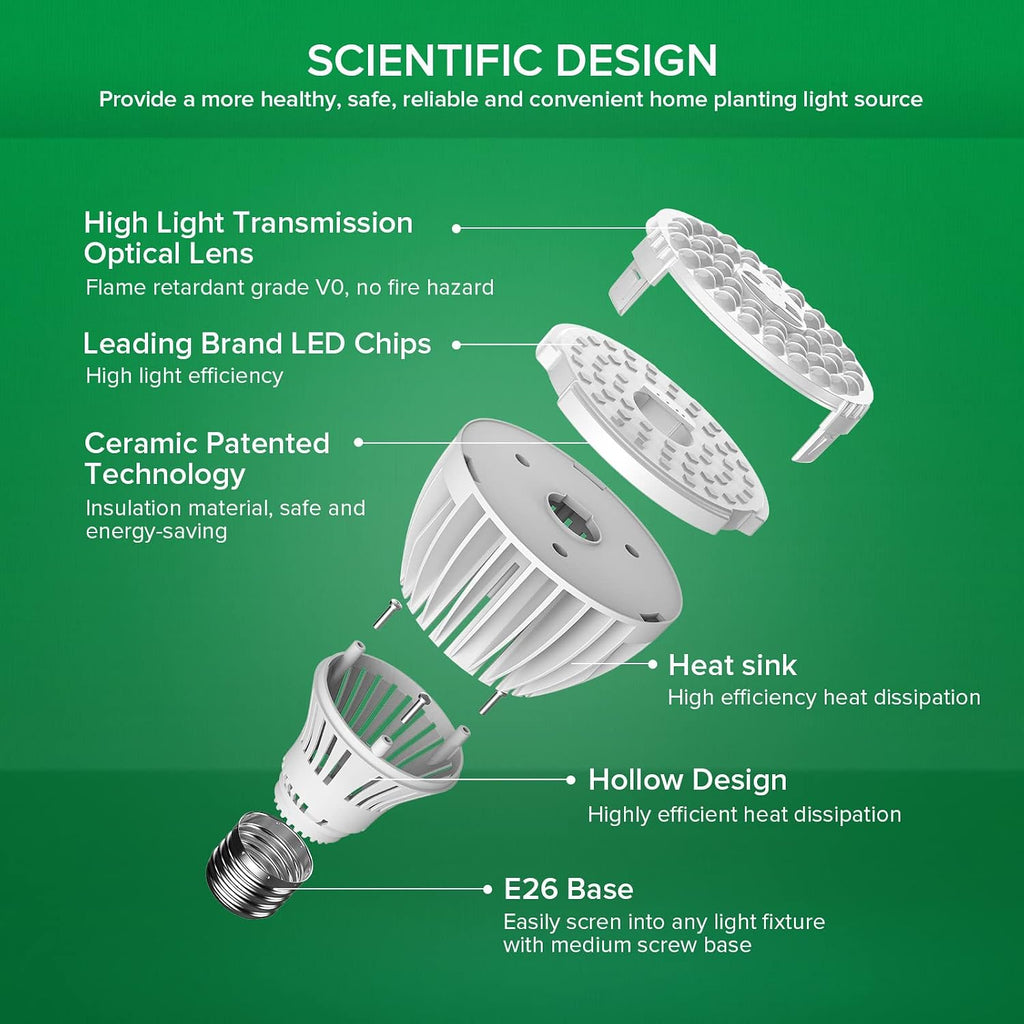 SANSI 24W Grow Light Bulb for Indoor Plants, 300W Equivalent, Full Spectrum | LED Grow Bulb, Grow Lamp with Optical Lens for High PPFD, 4000K Daylight Plant Lights for Indoor Growing