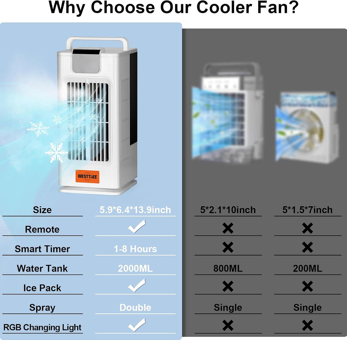 westtree 14inch portable air conditioners misting fan,120°oscillating mini, front angle view