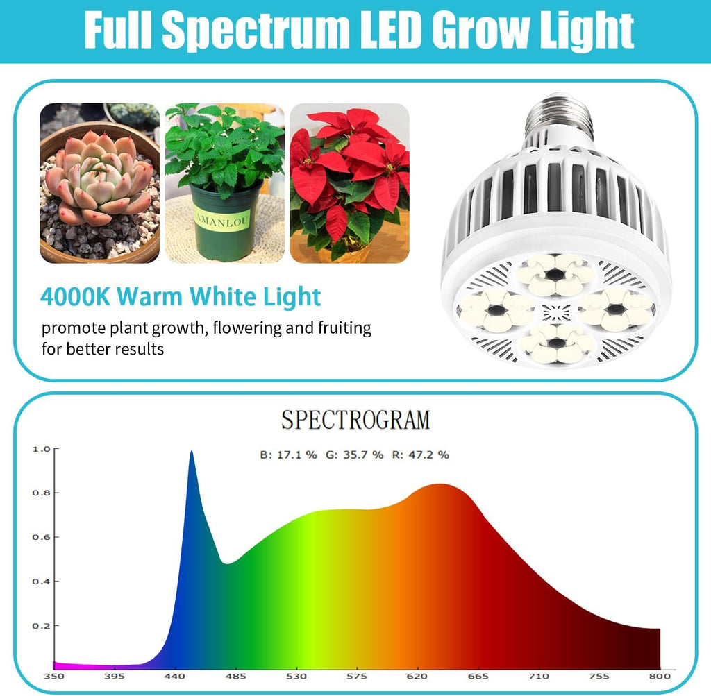 Hywyimlait Grow Lights for Indoor Plants, Full Spectrum 4000K, 22W Plant Light Bulb with High PPFD, E27 Base, LED Energy Saving Grow Light Bulb for Seeding and Growing, 1 Pack