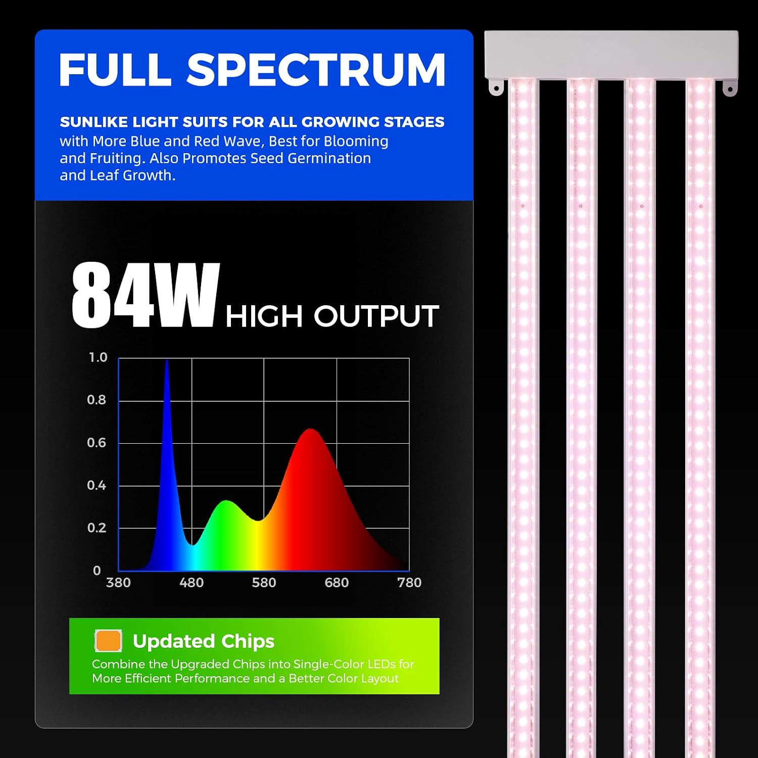Barrina TX-L84 4FT LED Grow Light, 336W (4 x 84W), 4 Panels Wider Coverage | Pinkish White Full Spectrum, Linkable to 4, High PPFD, Hanging Plant Stand with Grow Light for Indoor Seedling, Timer, 4 Pack