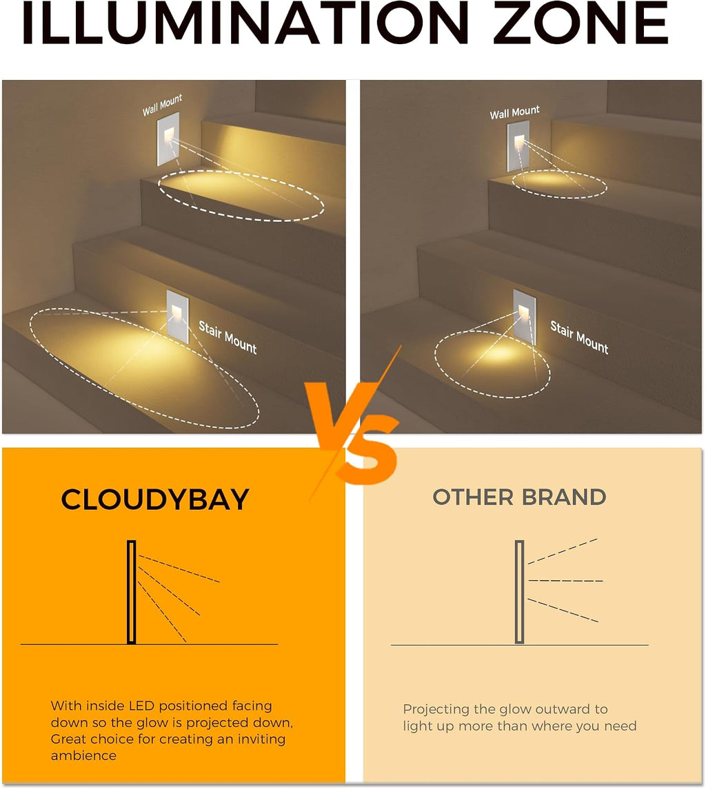 CLOUDY BAY 120V Dimmbale 5 Color LED Indoor Outdoor Step Light,2700K/3000K/3500K/4000K/5000K 3W 70lm,Stair Light,White,6 Pack