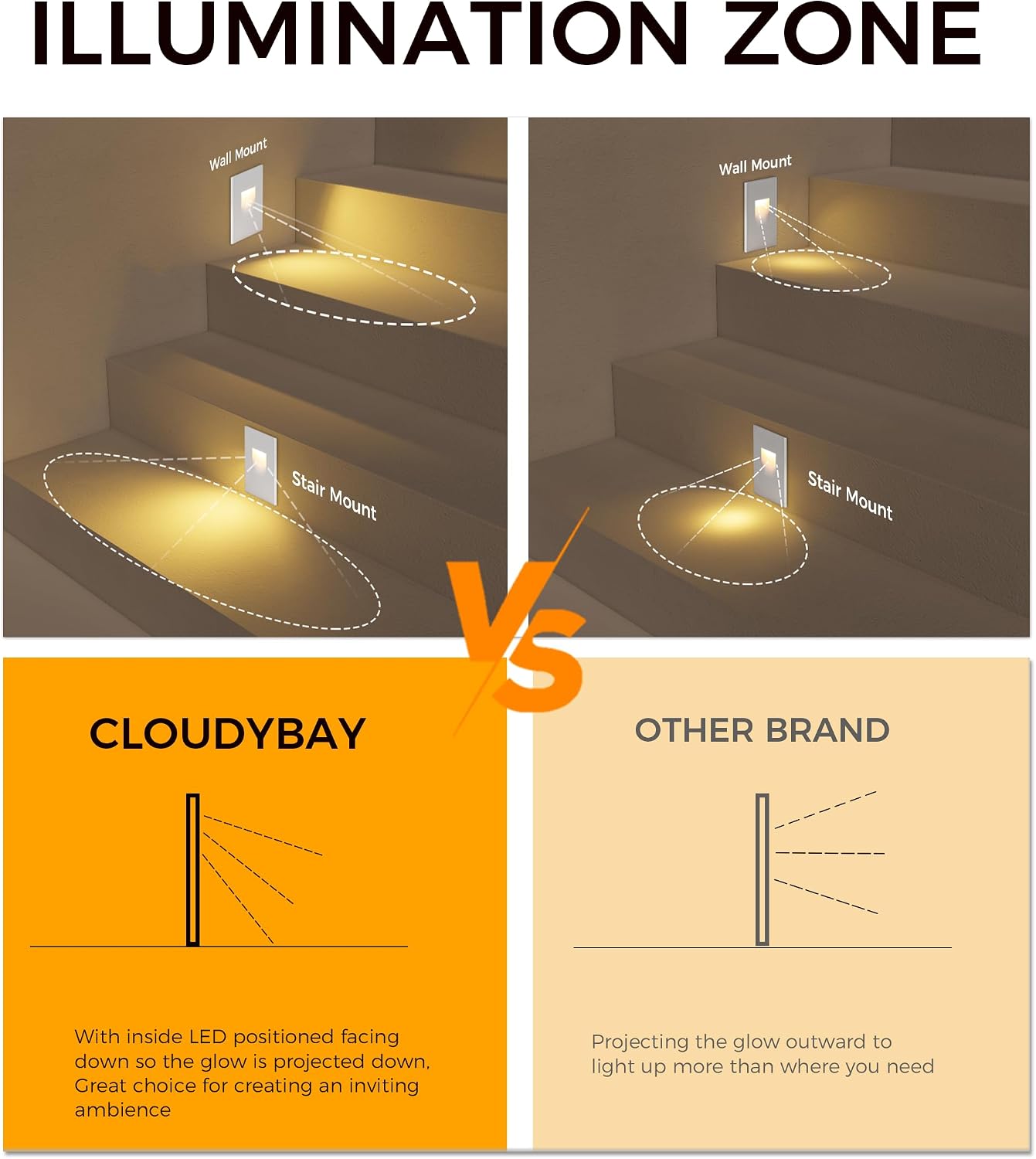 CLOUDY BAY 120V Dimmbale 5 Color LED Indoor Outdoor Step Light,2700K/3000K/3500K/4000K/5000K 3W 70lm,Stair Light,White,6 Pack