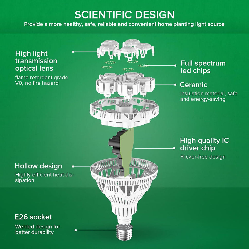 SANSI Grow Light Bulbs for Indoor Plants, 24W Full Spectrum 4000K Daylight | 300 Watt Equivalent BR30 Plant Growing Light Bulb, 4000K Full Spectrum, Optical Lens for High PPFD, ETL Listed