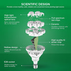 SANSI Grow Light Bulbs for Indoor Plants, 24W Full Spectrum 4000K Daylight | 300 Watt Equivalent BR30 Plant Growing Light Bulb, 4000K Full Spectrum, Optical Lens for High PPFD, ETL Listed