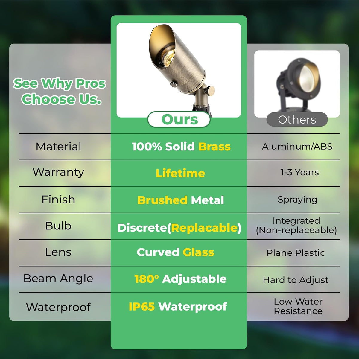 Solid Brass Low Voltage Landscape Spotlights, 12V Waterproof Outdoor Spot Lights, Wired Heavy Duty Bronze Accent Uplights for Yard Garden House Tree Lawn, Without Bulb (6 Pack)