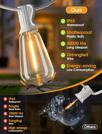 25FT Outdoor String Lights, Patio Lights with 10+1 2700K LED Dimmable Waterproof Outside Hanging ST38 Edison Bulbs for Backyard, White Cord