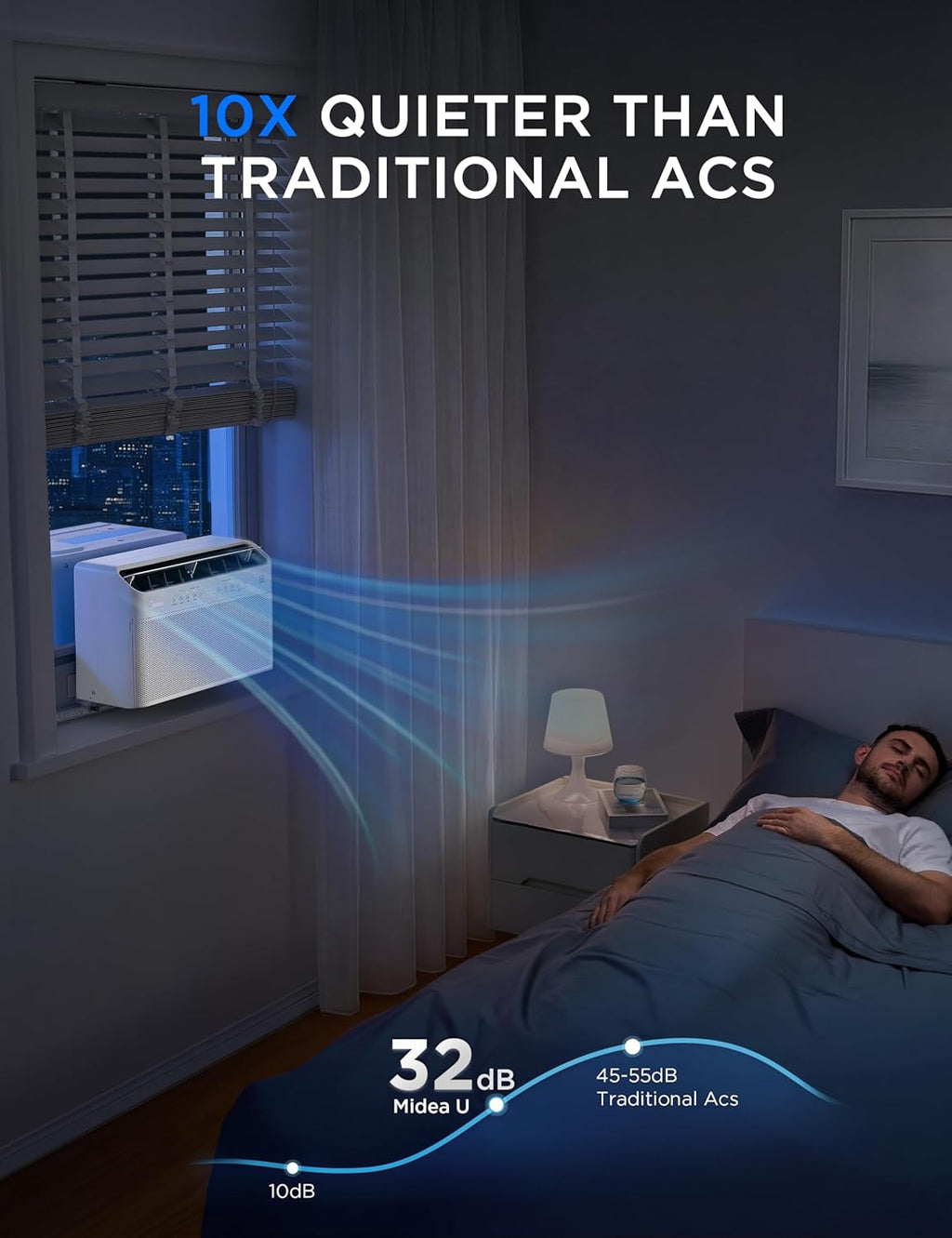 midea 8,000 btu u-shaped smart inverter window ac, close-up detail