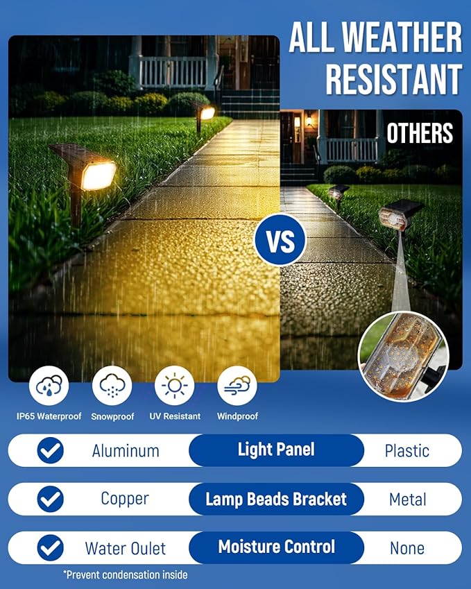 Solar Spot Lights Outdoor IP67 Waterproof 10 Pack, 63 LED 3 Modes Solar Landscape Spotlights for Yard Garden Pathway Wall House Garage (Warm White)