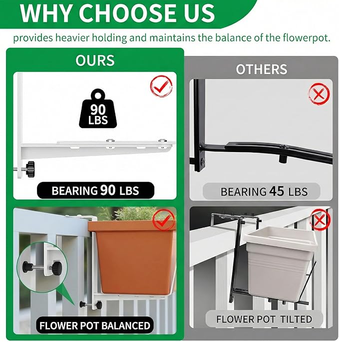 Window Box Brackets, Adjustable Planter Box Brackets, Heavy Duty Iron Flower Box Brackets for Railings, with Enhanced Bottom Support - Perfect for Balconies, Fences, and Gardens (White, 4 Pack)