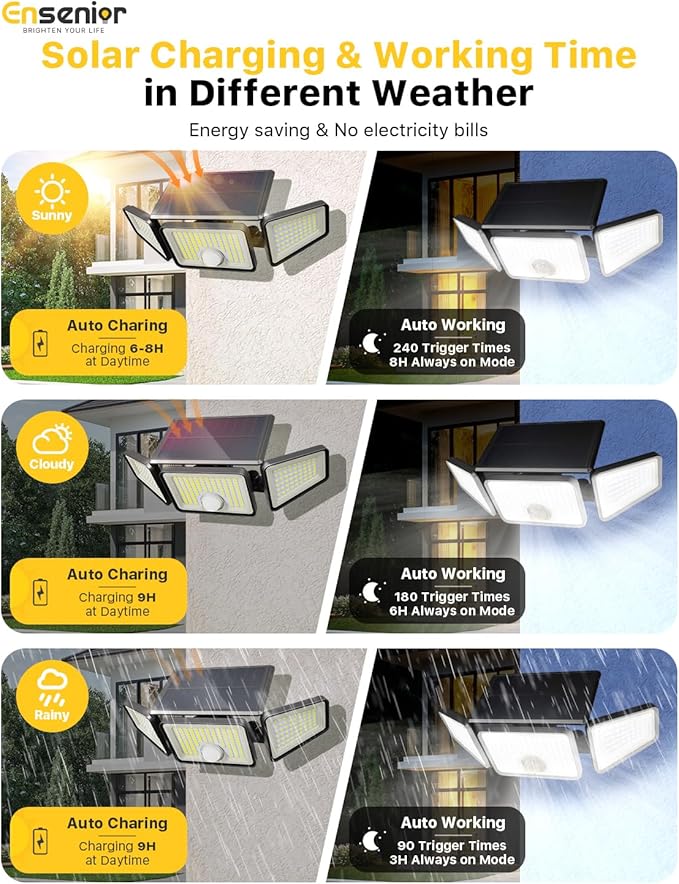 Ensenior Solar Lights Outdoor Motion Sensor, 2600LM 220 LED High Brightness, 3 Head 270° Wide Angle Flood Lights, Remote Control Security Lights 4 Modes, IP65 Waterproof Wireless Wall Light, 2 Pack