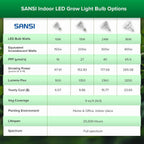 SANSI Grow Light Bulbs for Indoor Plants, 24W Full Spectrum 4000K Daylight | 300 Watt Equivalent BR30 Plant Growing Light Bulb, 4000K Full Spectrum, Optical Lens for High PPFD, ETL Listed