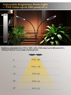 48W Grow Lights for Indoor Plants, Full Spectrum LED Plant Light with Stand | Dimmable, 3 Lighting Modes, 23"-79" Adjustable Height, Plant Growing Lamp with 3/9/12/16H Timer, Black Dual Heads Floor Lamp