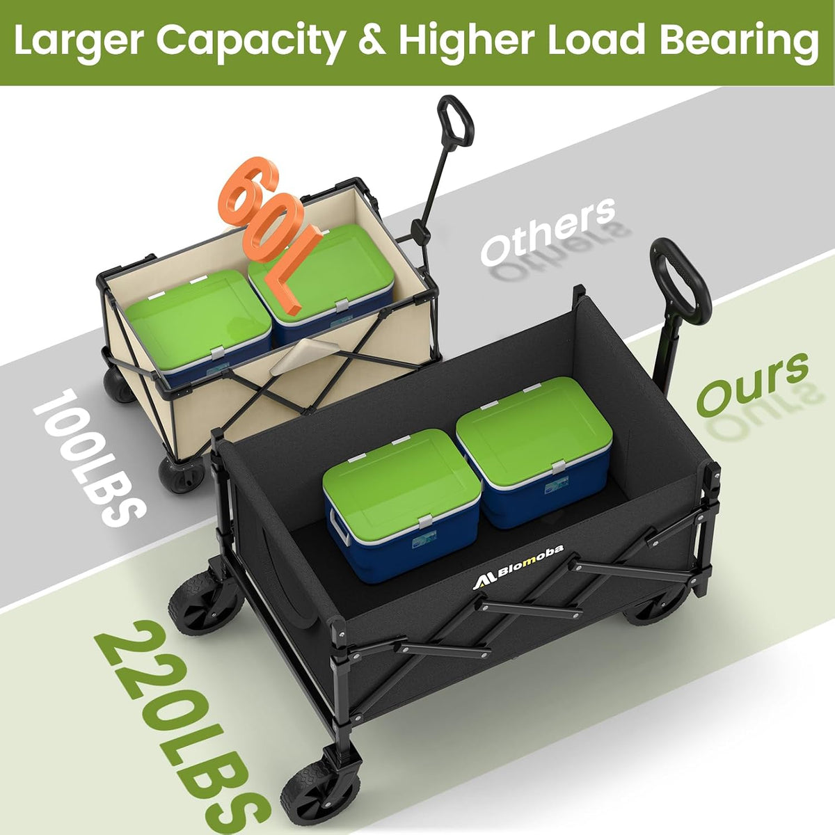 blomoba folding wagon cart with wheels, 220lbs utility shown in use
