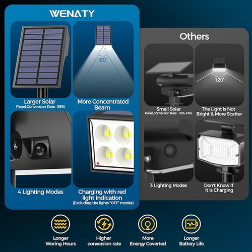 12Pack Solar Spot Lights Outdoor, Solar Lights Outdoor Waterproof with 4 Light Mode 2-in-1 Landscape Spotlights Solar Powered Yard Garden Outside Flood Light for House Pathway Tree (Cool White)