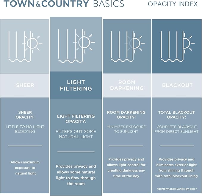 TOWN & COUNTRY BASICS Cabana Solid Heavyweight Indoor Outdoor Curtains, Light Filtering Opacity with Grommet Top, Water Repellent, 2-Pack Set, 54"x120", Seafoam