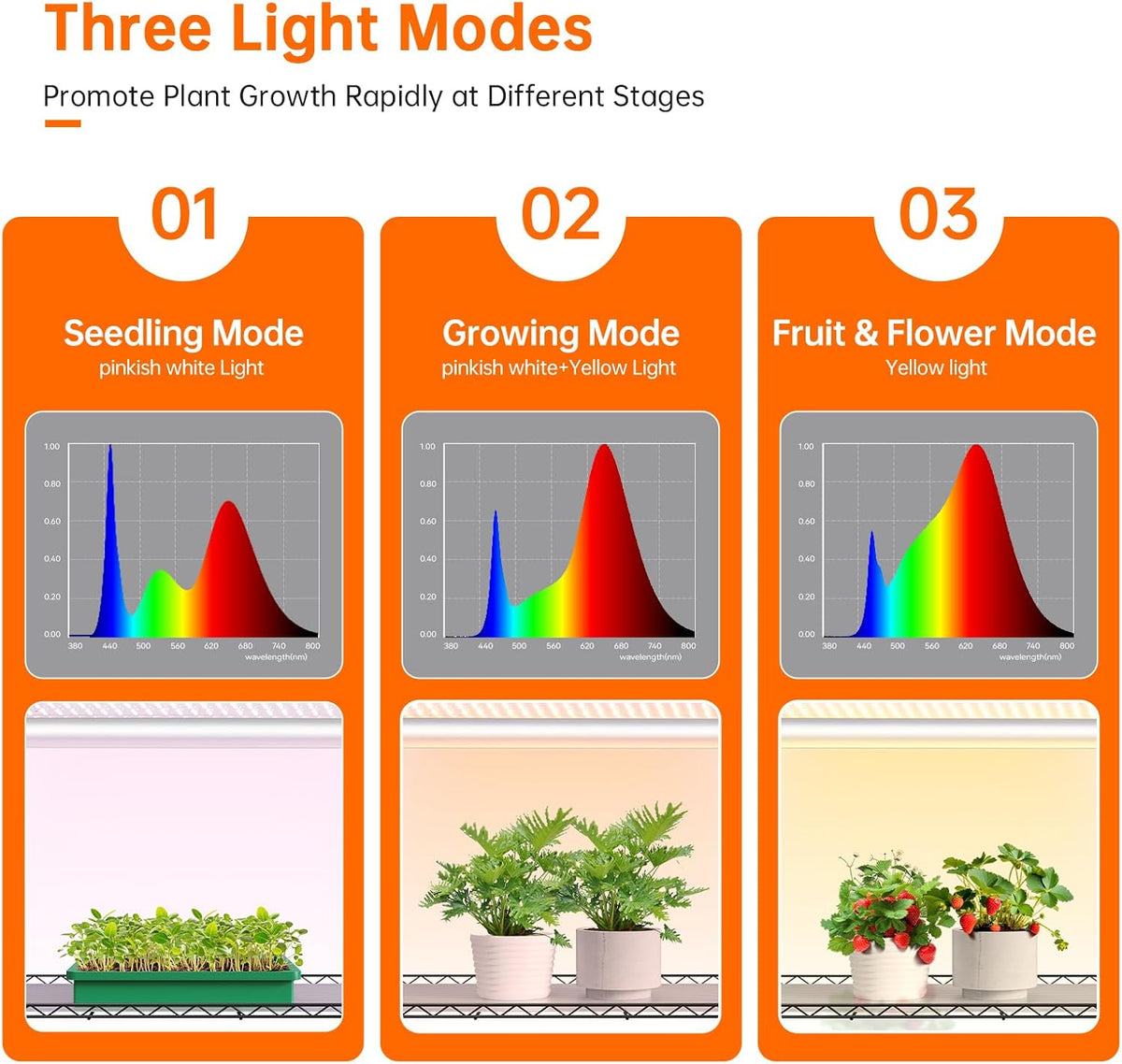 bstrip 3-tier indoor greenhouse with grow light, 35.4x13.8x59in on a desk or shelf