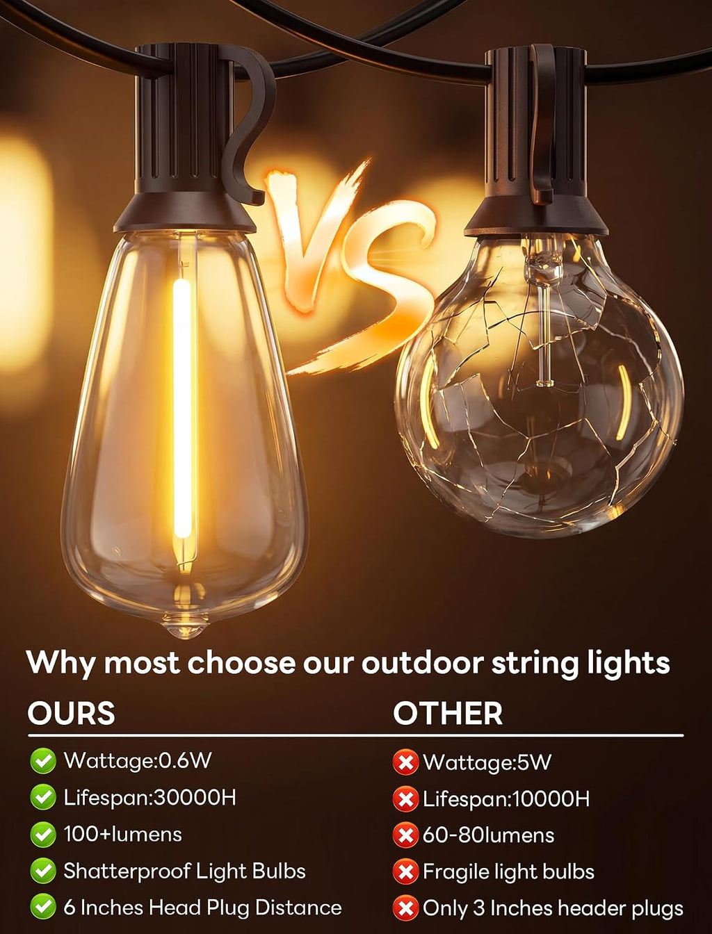 25FT LED Outdoor String Lights, ST38 Patio Lights Waterproof with 25 Shatterproof Edison Bulbs, Connectable Outside Hanging Light for Porch, Garden, Backyard, Deck, Balcony, Decor, 2700K Warm White