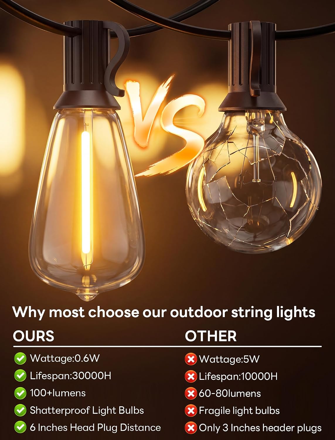 25FT LED Outdoor String Lights, ST38 Patio Lights Waterproof with 25 Shatterproof Edison Bulbs, Connectable Outside Hanging Light for Porch, Garden, Backyard, Deck, Balcony, Decor, 2700K Warm White