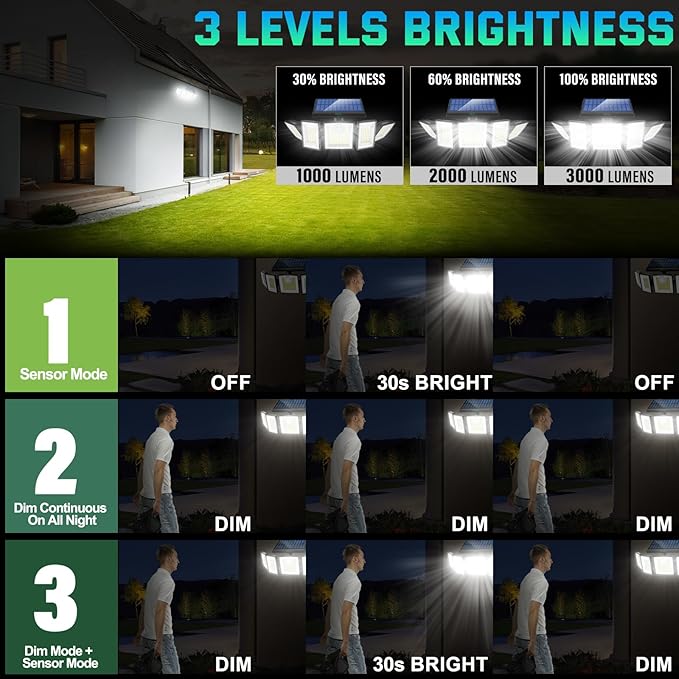 Solar Lights Outdoor Waterproof Motion Sensor - 416 LEDs 3000 Lumens Super Bright 3 Brightness 3 Modes 2400mAh 360° Illumination 32ft Solar Flood Security Light for Outside (‎With Remote Control, 1)