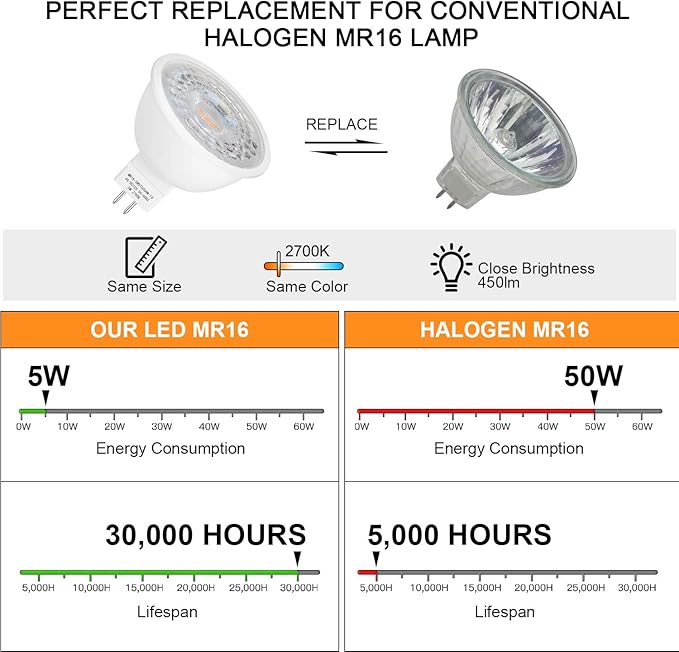 Mlambert 48 Pack MR16 LED Bulbs 50W Halogen Equivalent,2700K Warm White,5W GU5.3 MR16 12V Spotlight Bulb,Non-Dimmable,45° Beam Angle for Landscape