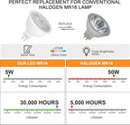 Mlambert 12 Pack MR16 LED Bulbs 50W Halogen Equivalent,2700K Warm White,5W GU5.3 MR16 12V Spotlight Bulb,Non-Dimmable,45° Beam Angle for Landscape