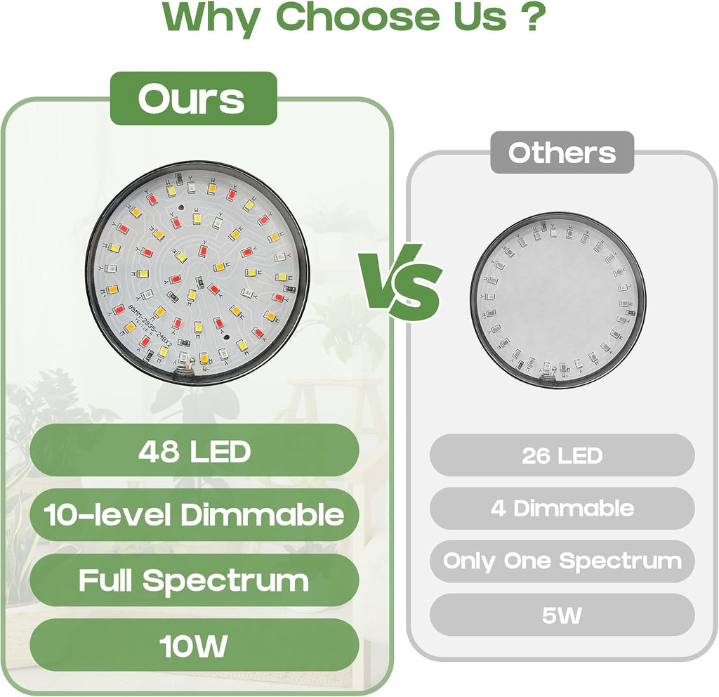 LED Grow Light, Clip On Plant Lights for Indoor Growing with 3,6,12 H Timer, 10 Dimmable Levels Grow Lights for Indoor Plants Full Spectrum, for Houseplants, Bonsai, Pot Plant (1-Pack)